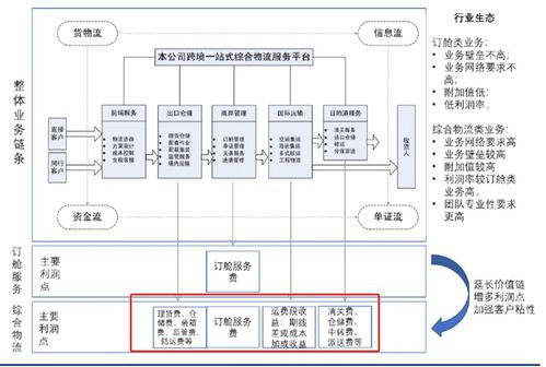 投研小兵 這家跨境物流龍頭 一帶一路業務嚴重低估 分析師看60 修復空間