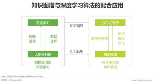 淵亭科技入選艾瑞中國人工智能 新基建 知識圖譜行業白皮書
