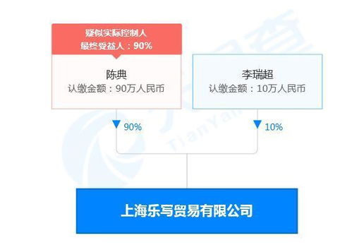 李誕黑尾醬合資公司已注銷 原因為決議解散