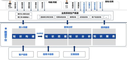 邦盛科技中央級知識圖譜核心功能及應用架構