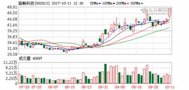 汽車零部件相關公司補漲行情開啟今日早盤已經有四家公司股價漲停蔓延趨勢已經形成
