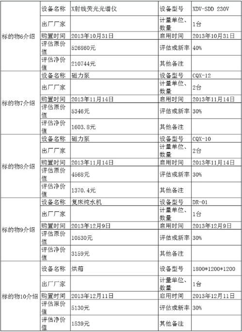 50.97萬元起拍 又一光伏企業拍賣破產資產