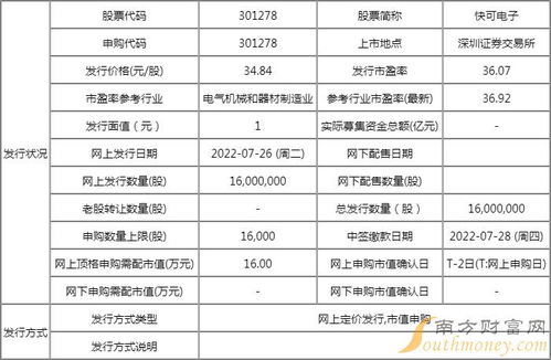 快可電子中一簽能賺多少 快可電子什么時候上市
