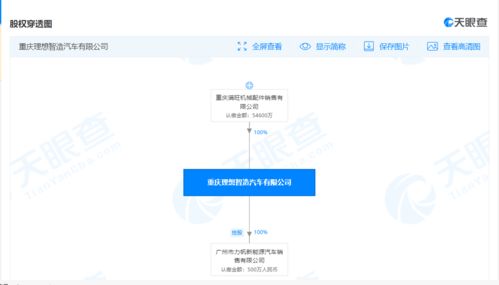 力帆汽車再成被執行人 執行標的合計超250萬