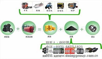 河南廢輪胎煉油設備技術 環保達標 河南廢輪胎煉油設備