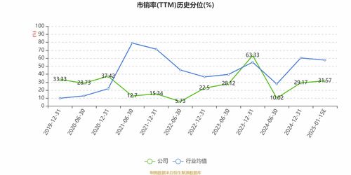 鳳竹紡織 2024年凈利同比預降79.8