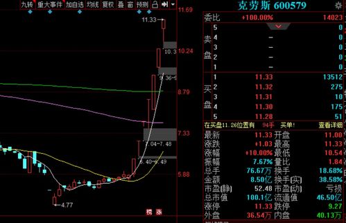 七天7連板一路換手拔高,難道要走成大妖股