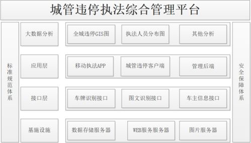 立得空間城管違停執法綜合管理平臺