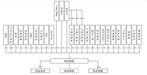 恒玄科技上市市值超450億 idg又?jǐn)孬@一個芯片ipo