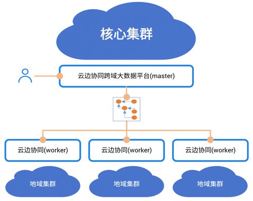 中國電信ai自研成果入選 中央企業(yè)科技創(chuàng)新成果產(chǎn)品手冊 2023年版