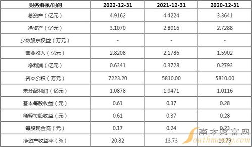 新股提醒 4月12日民士達(dá) 833394 申購