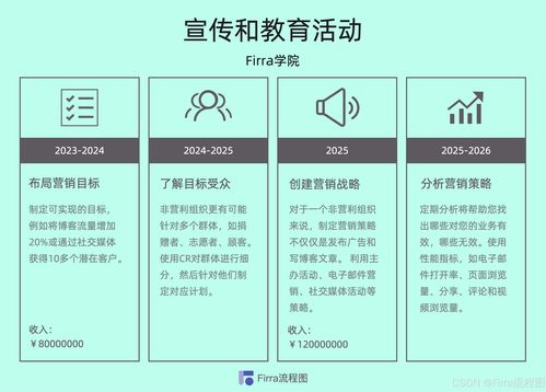 產品路線圖模板 二 提供創作靈感來啦