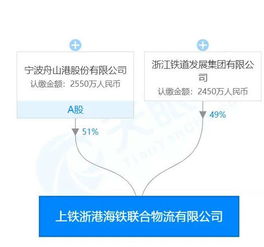 四港 聯(lián)盟成立背后,寧波舟山港的雄心已現(xiàn)