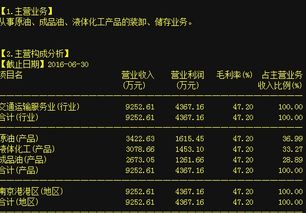 南京港遭多家機(jī)構(gòu)搶籌 有望節(jié)前翻倍拉升創(chuàng)新高