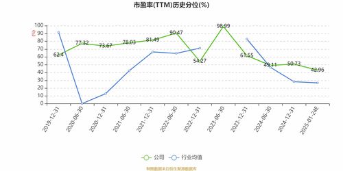 中國船舶 預計2024年凈利33億元 40億元 同比增長11.58 35.25