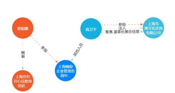 韋博英語爆雷背后 高家三兄弟 瘋狂擴張,風波中剝離少兒業務