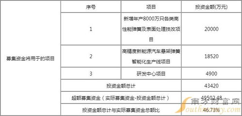 新股簡析 華緯科技星期五可申購,值得申購嗎