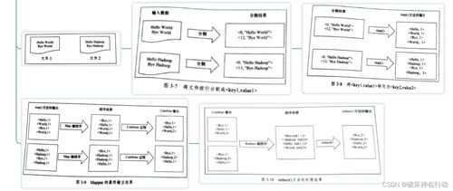 hadoop spark大數據技術 微課版 曾國蓀 曹潔版思維導圖第三章 mapreduce分布式計算框架 核心思想 分而治之