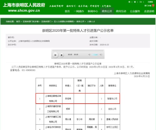 上海崇明區公示特殊人才引進落戶名單 李佳琦在列