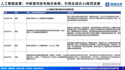 aigc專題報告 從文生圖到文生視頻,技術框架與商業化.pdf 鏈接 ...