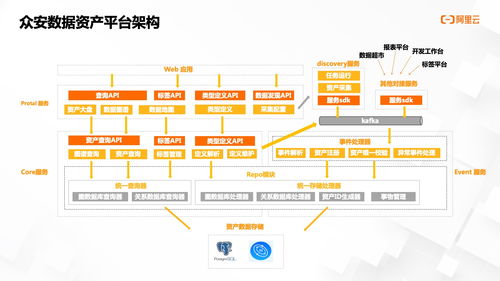 如何高效搭建資產管理平臺 眾安科技告訴你答案是圖技術